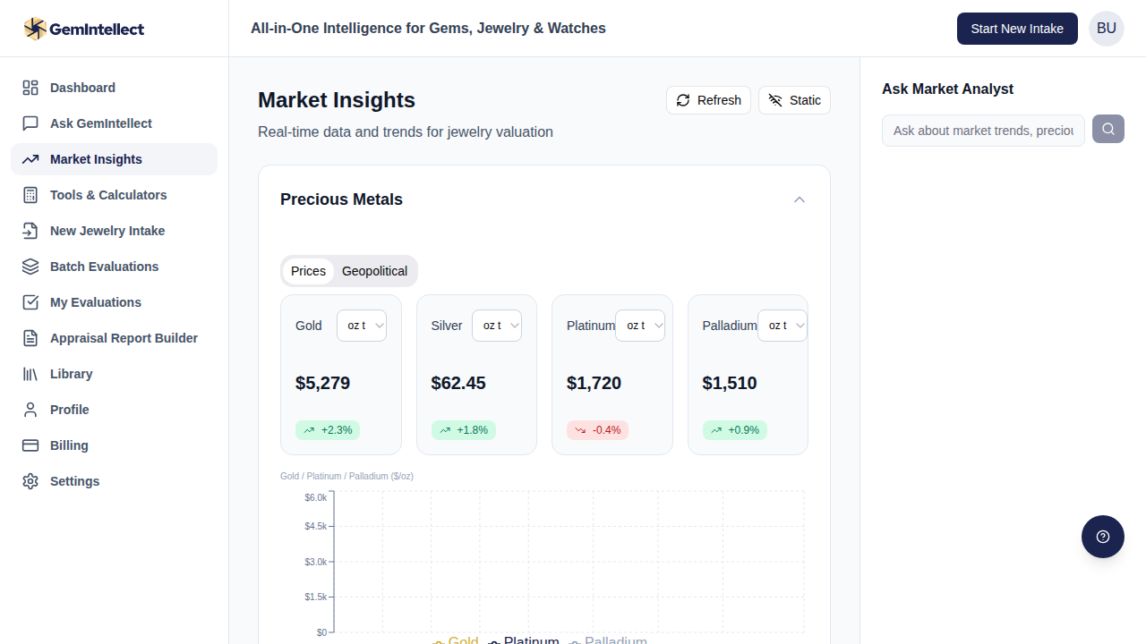 Market Insights — Full Page Overview