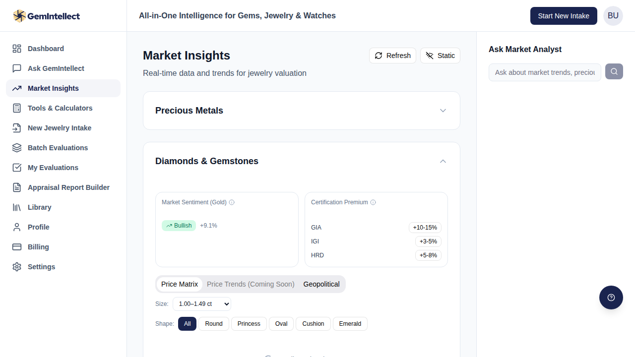 Precious Metals — Prices with Geopolitical Tab