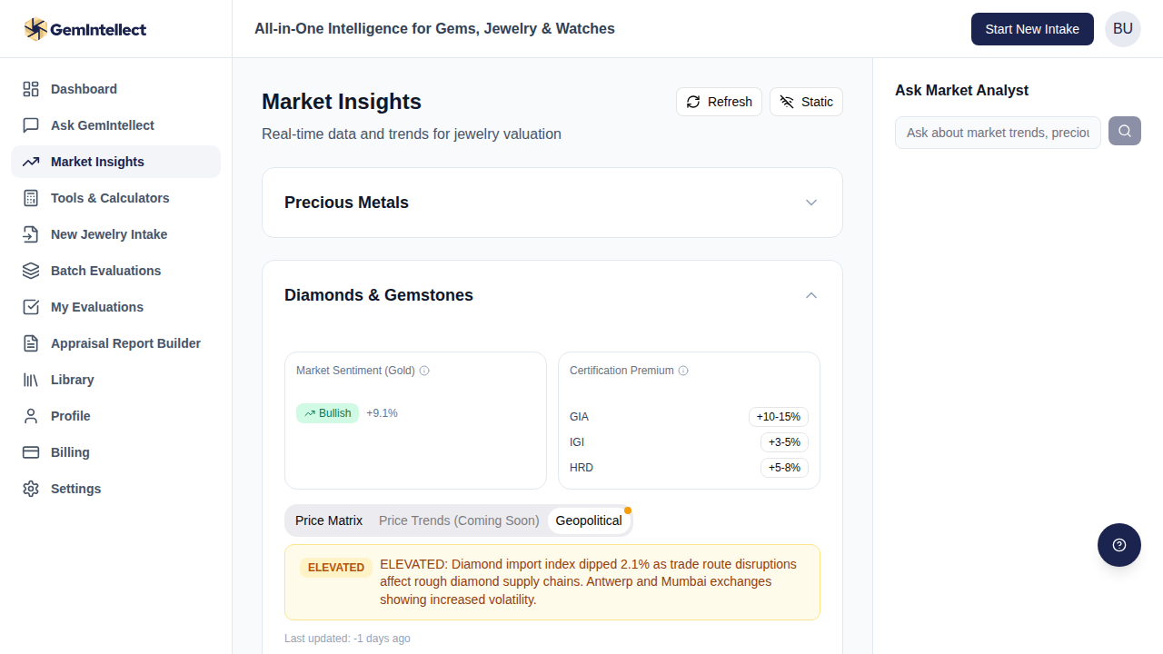 Gold × GPR Correlation Deep Dive (Hero Shot)