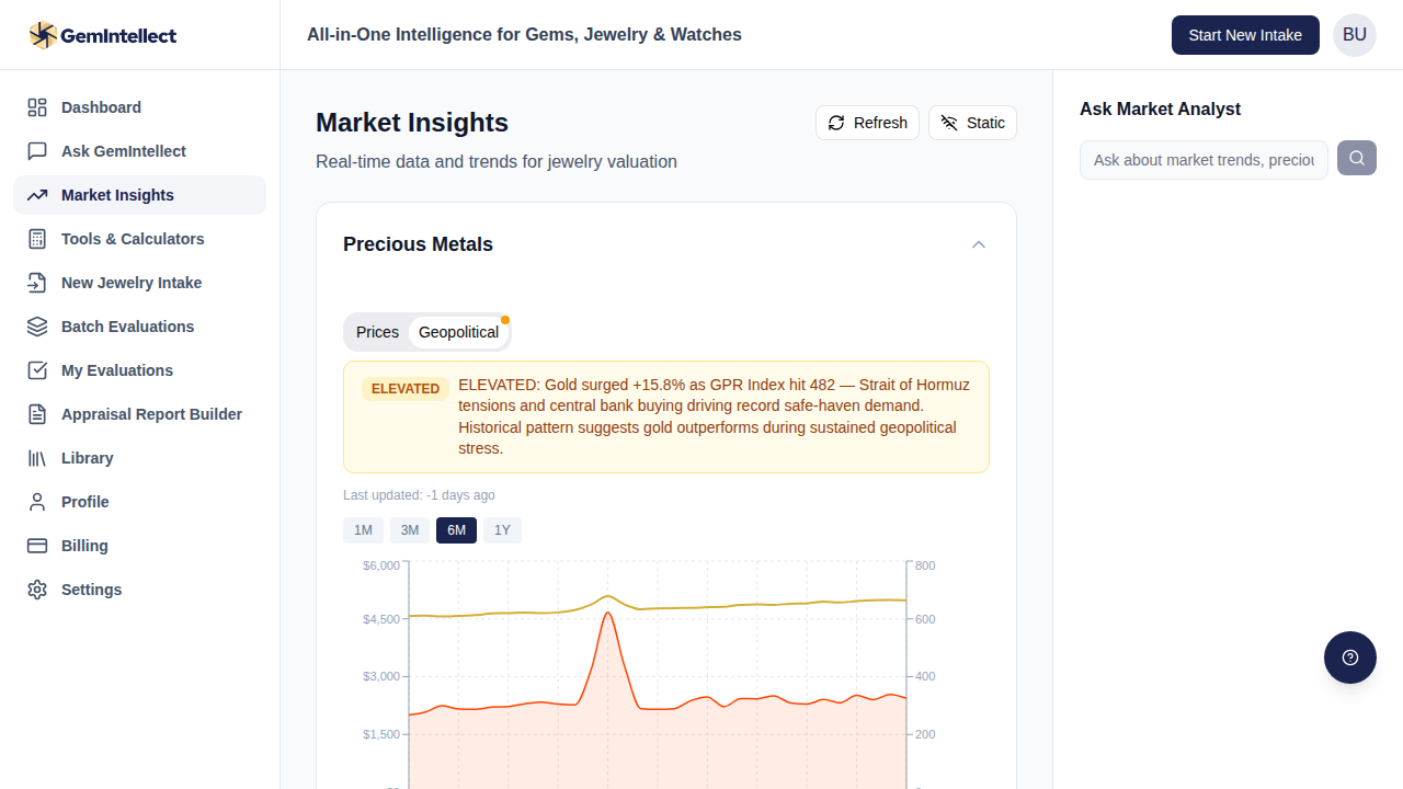 Diamonds — Geopolitical Impact on Import Index