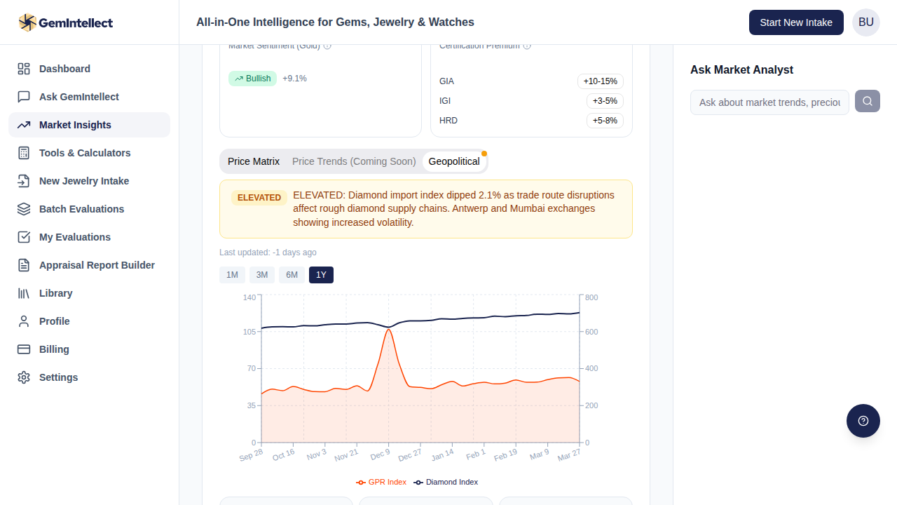 1-Year Timeframe View