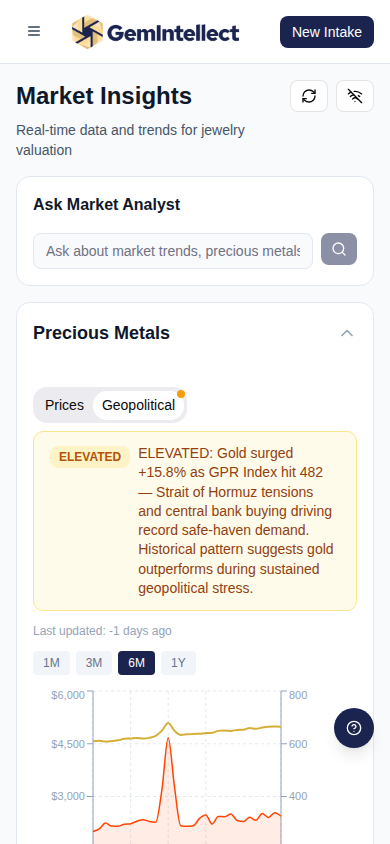 Mobile Responsive View