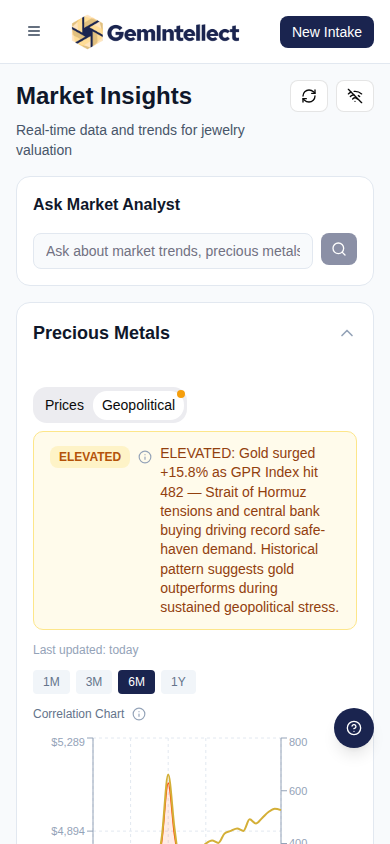 Mobile Responsive View